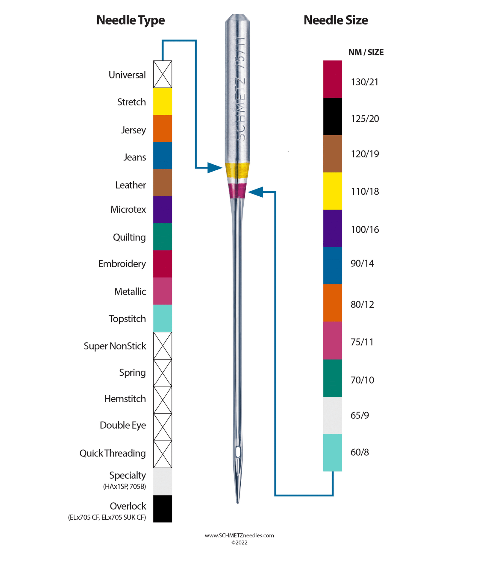 Aguja bordado H-E - Imagen 2